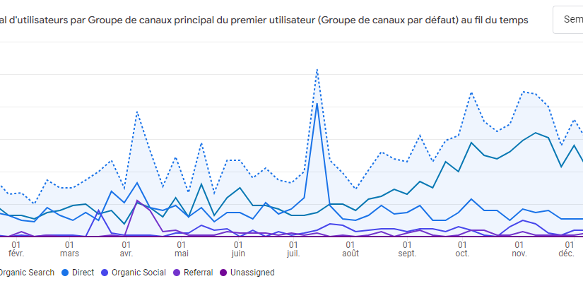 Rétrospective de 2024